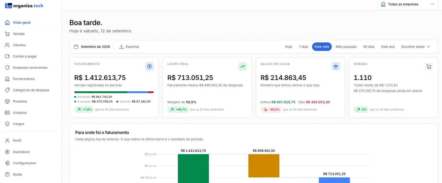 Painel do organiza.tech no navegador, em tema claro, com indicadores de faturamento e lista de movimentações.